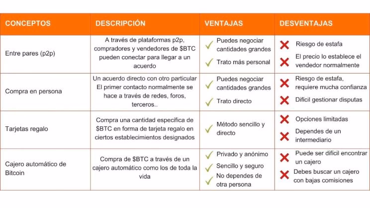 ¿Puedo comprar bitcoins con mi LLC?