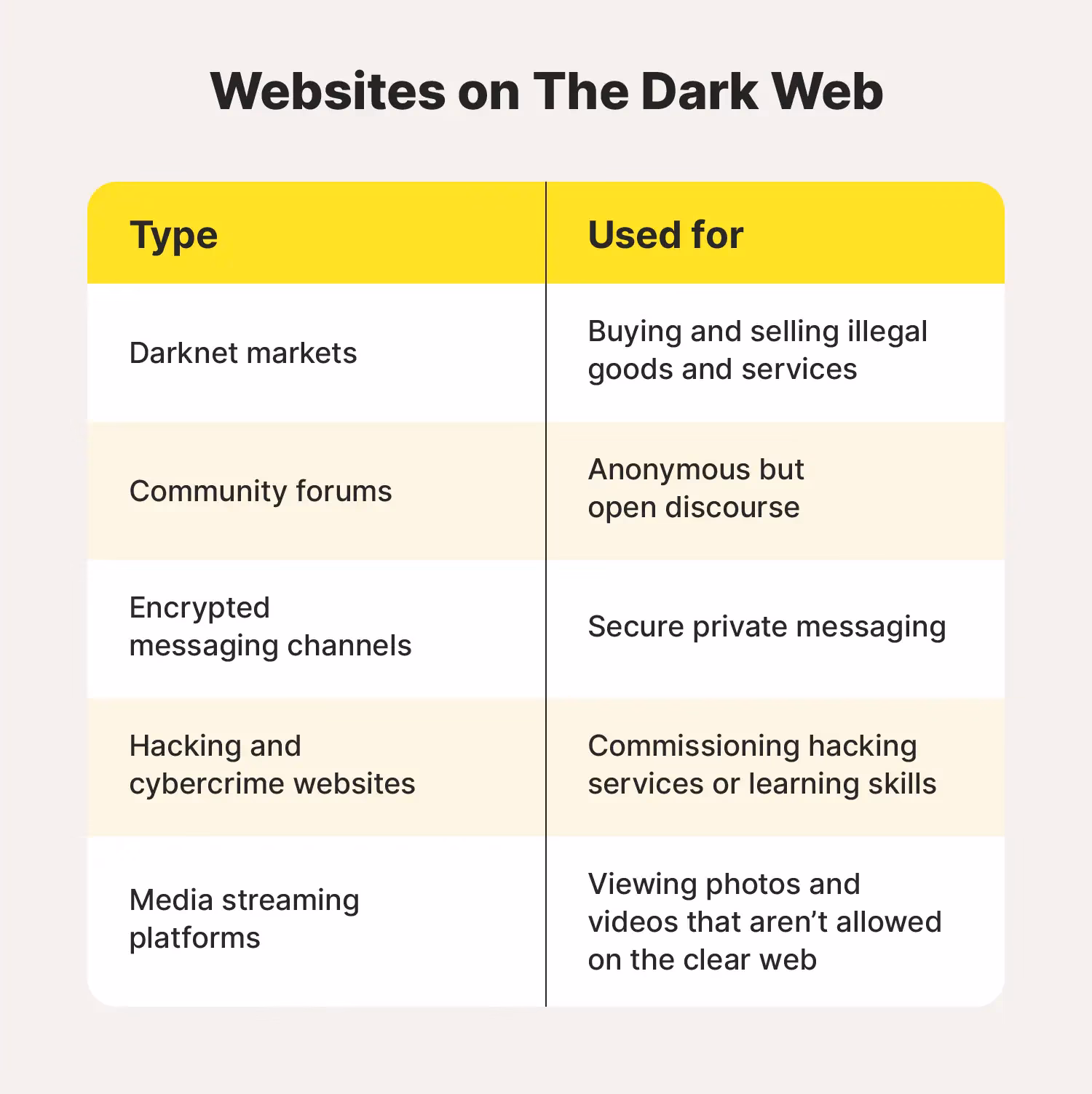 ¿Se pueden comprar puntos COD con criptomonedas?