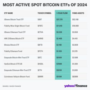 ¿Cómo se compran los ETF de criptomonedas?