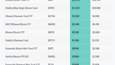 ¿Cómo se compran los ETF de criptomonedas?