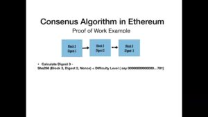 What is the consensus algorithm in blockchain?