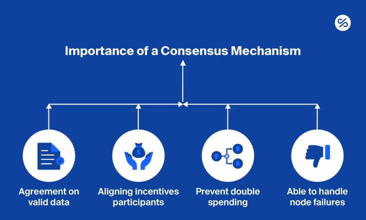 Which of the following consensus mechanisms is used by Bitcoin?