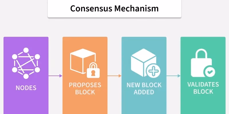 Which of the following consensus mechanisms is used by Bitcoin?