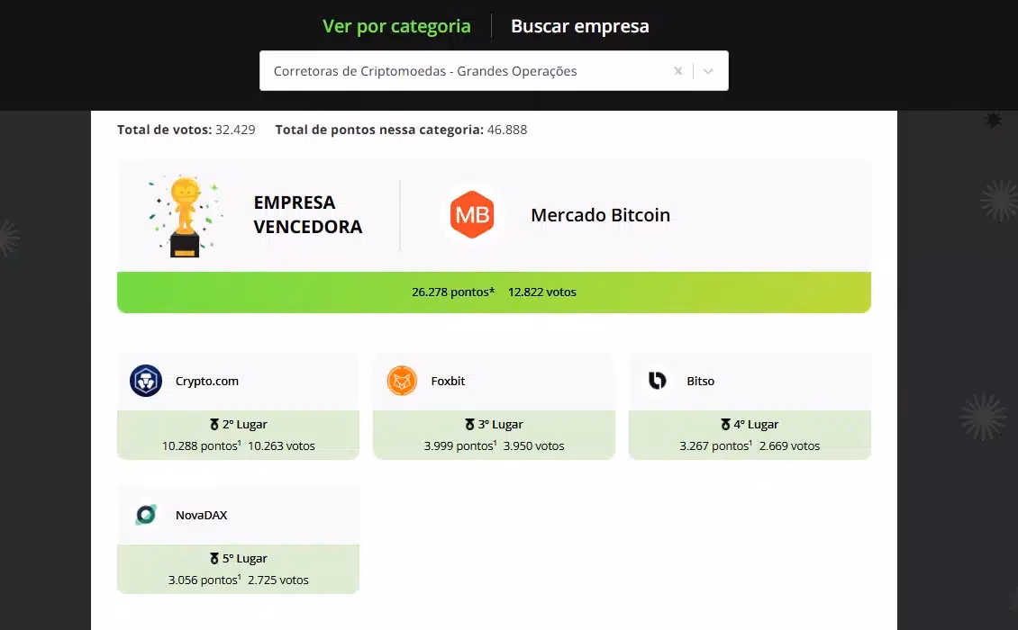 ¿Me reembolsará Bitcoin mi dinero?