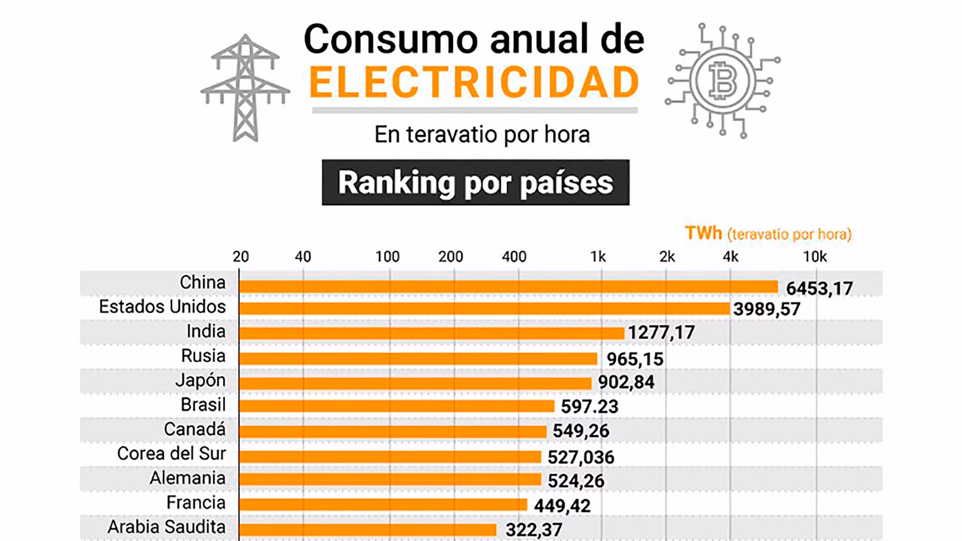¿Cuánta electricidad consume un minero de bitcoin al día?