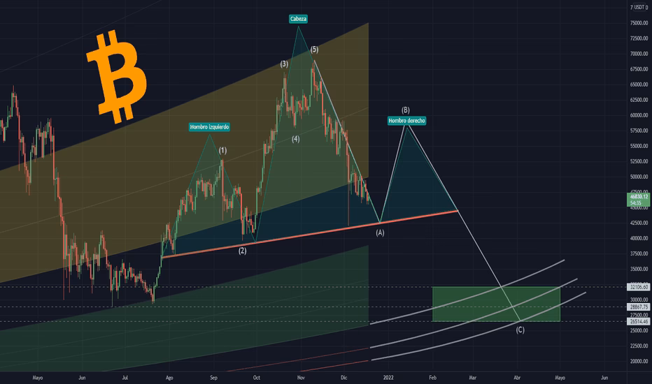 ¿Cuáles son los niveles de Fibonacci para la onda de Elliott?