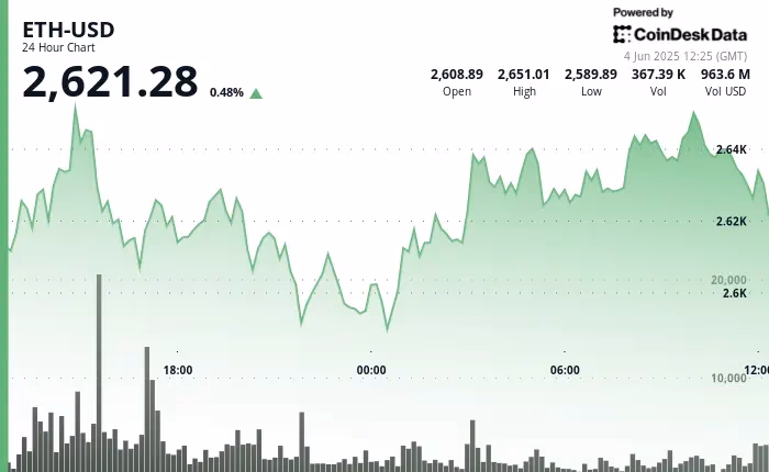 Qual foi a máxima do Ethereum em dólares?