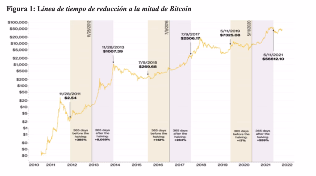¿Por qué se está desplomando el BTC?