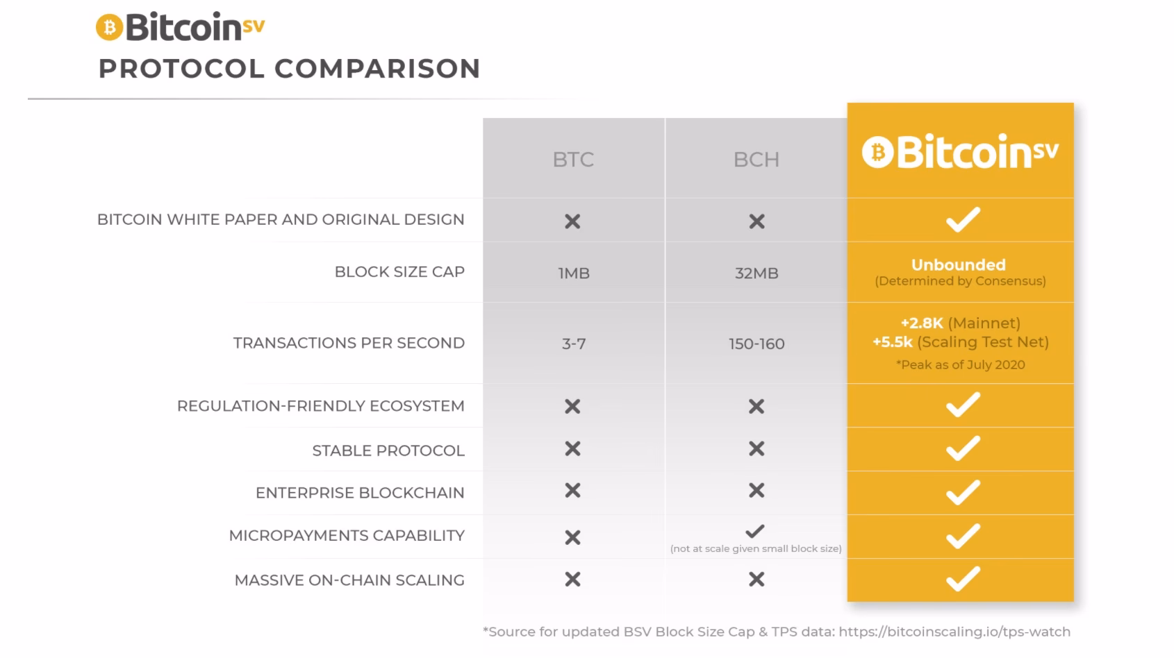¿Cuál es el precio actual de Bitcoin SV?
