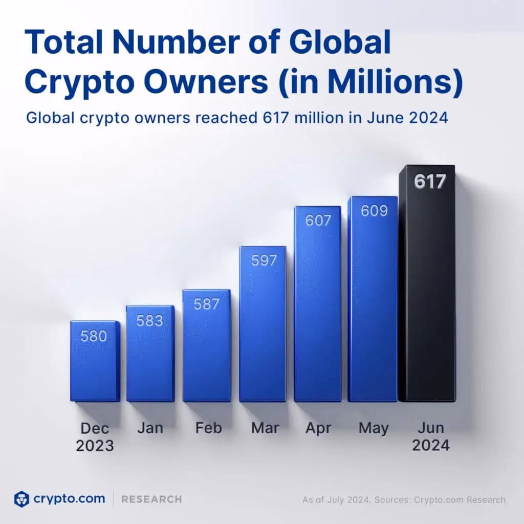 ¿Cuál es el crecimiento proyectado de las criptomonedas?