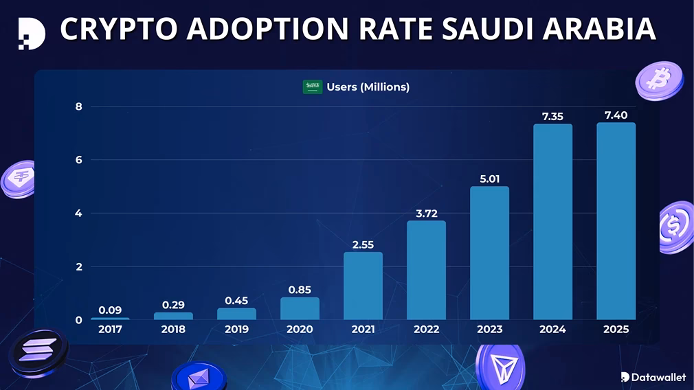 ¿Cuál es la mejor plataforma para comprar criptomonedas en Arabia Saudita?