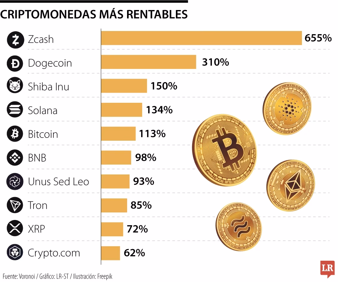 ¿Cuál es la criptomoneda que paga más?