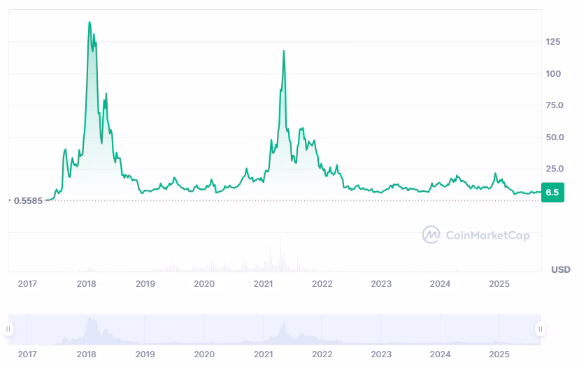 ¿Cuál es el futuro de Neo?