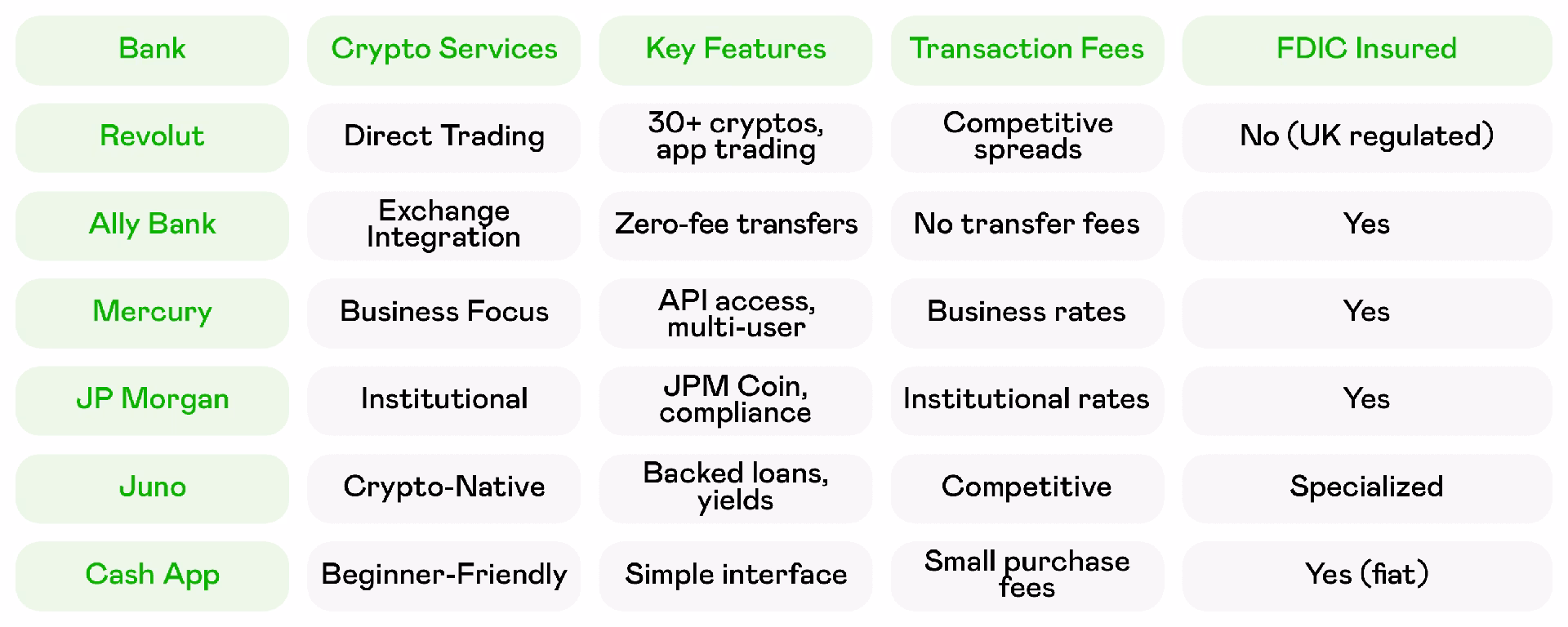 ¿Qué banco permite pagos con criptomonedas?