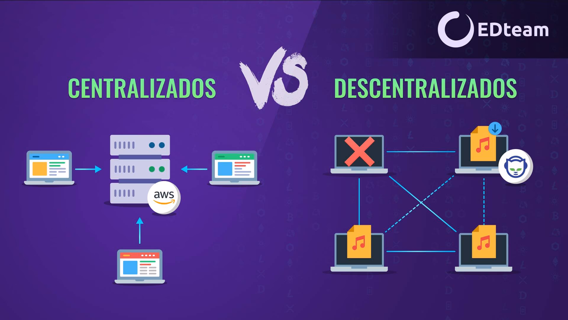¿Cuáles son las criptomonedas centralizadas?