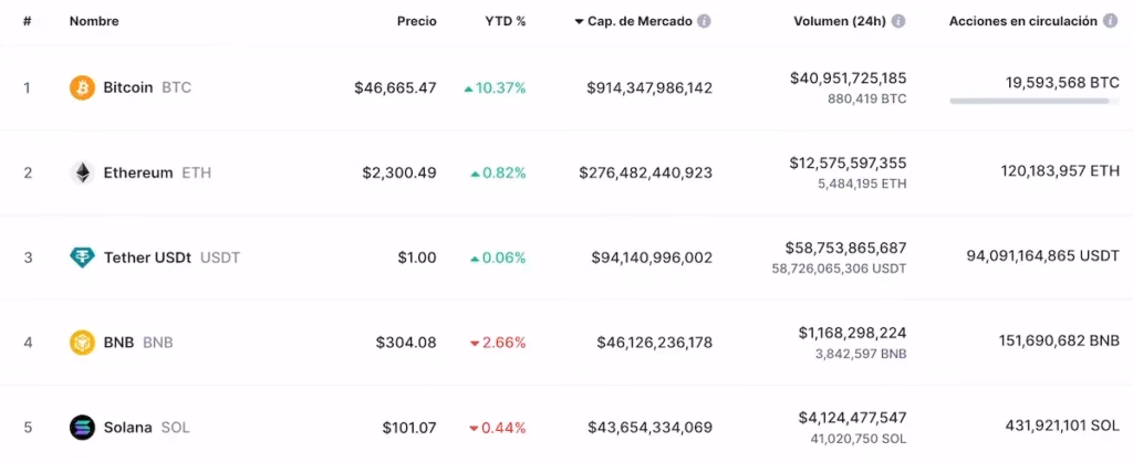 ¿Es posible vivir de las criptomonedas?