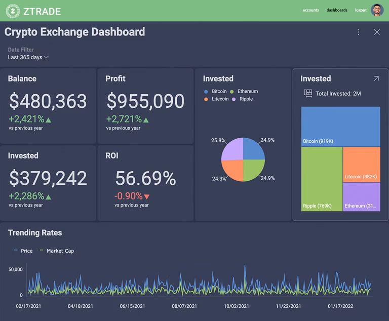 ¿Cómo puedo rastrear criptomonedas?