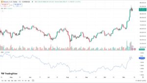 ¿Cuál es el volumen de criptomonedas?
