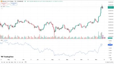 ¿Cuál es el volumen de criptomonedas?