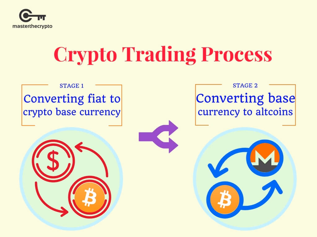 Which crypto exchange is best for beginners?