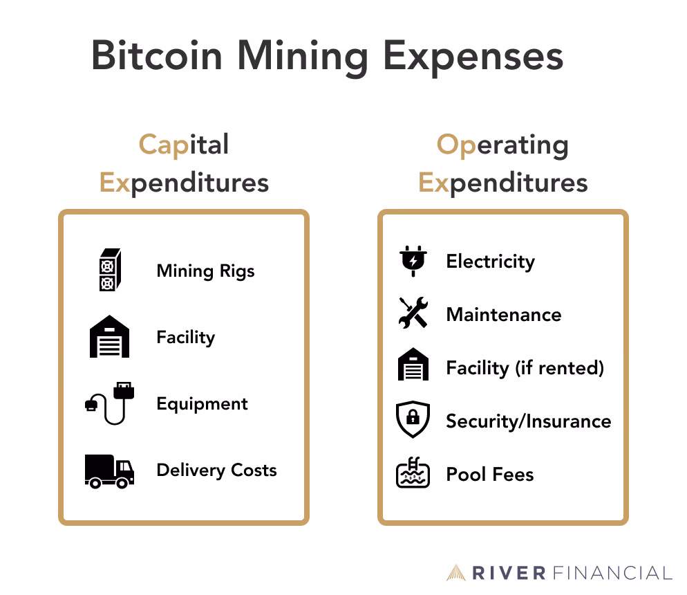 Why is crypto mining no longer profitable?