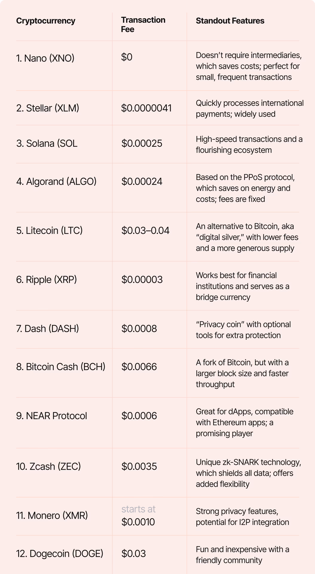 ¿Cuál es el monto mínimo de compra de Bitcoin?