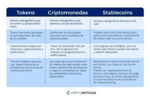 ¿Cuál es la diferencia entre una criptomoneda y un token?