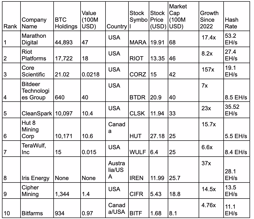 ¿Cuál es la mejor minadora de Bitcoin?