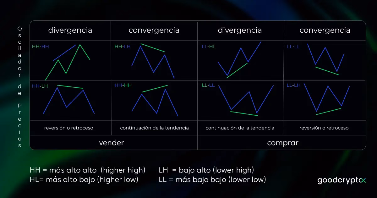 ¿Cuál es la mejor configuración para el RSI?