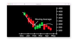 ¿Cuál es el indicador más confiable en trading?