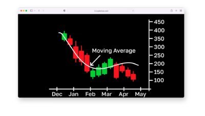 ¿Cuál es el indicador más confiable en trading?
