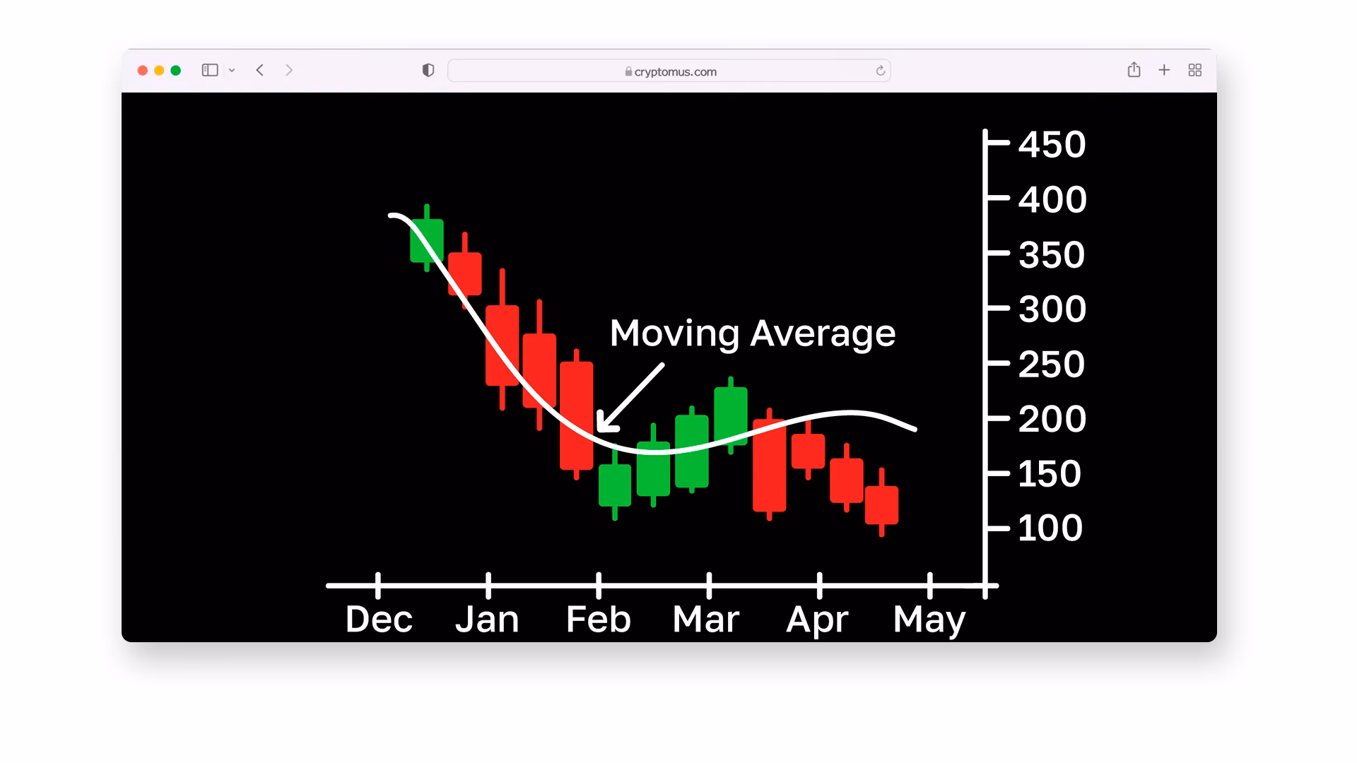¿Cuál es el indicador más confiable en trading?