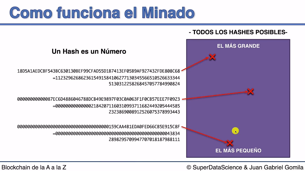¿Cuál es el problema matemático del Bitcoin?