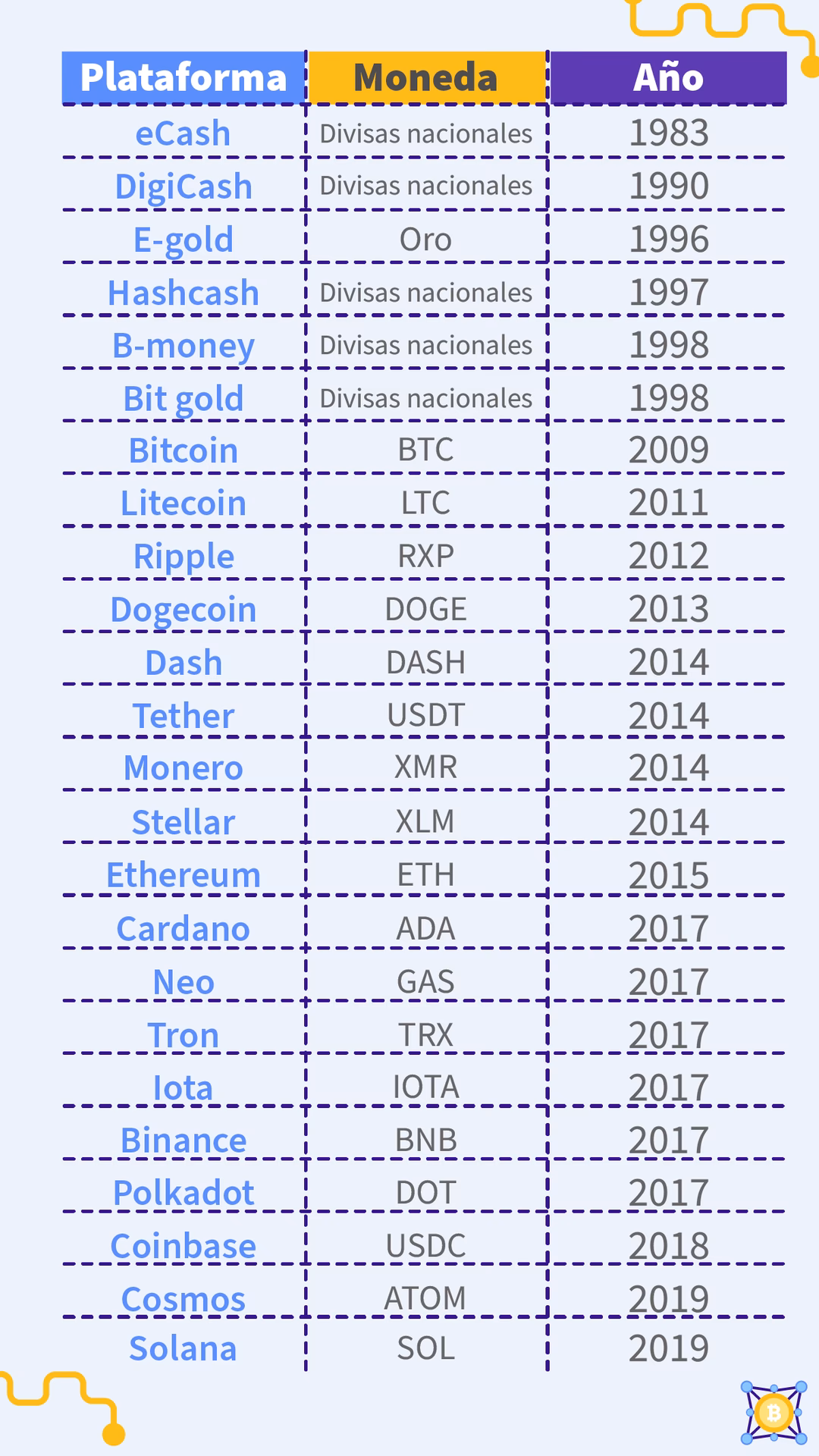 ¿Cuántas criptomonedas existen en total?