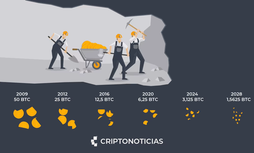 ¿Dejará de existir el bitcoin?
