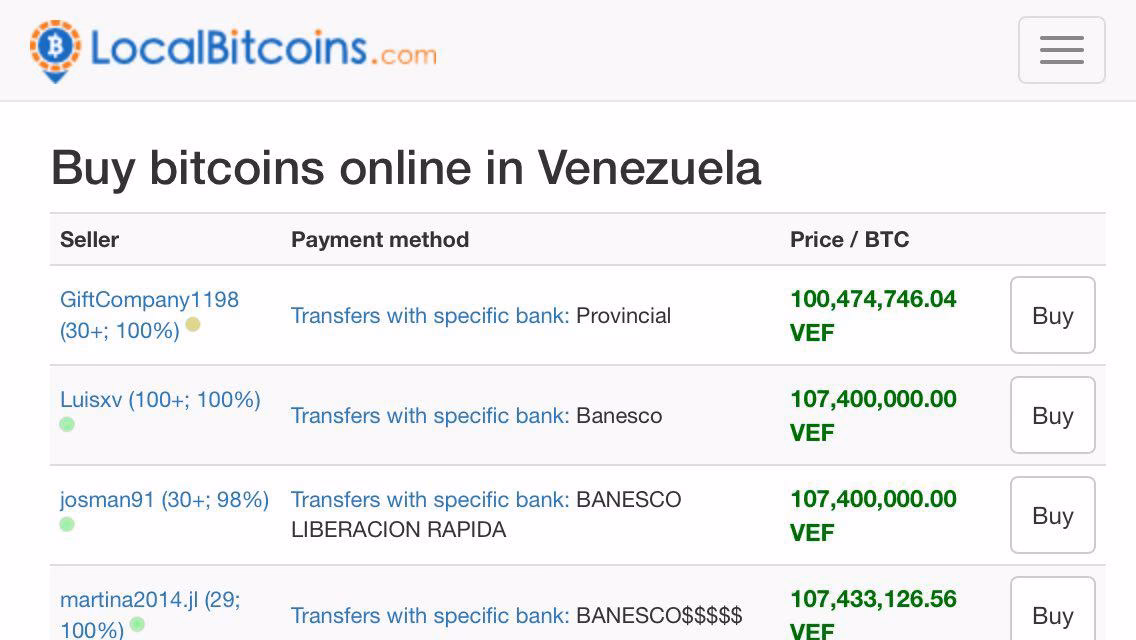 ¿Cuánto vale el bitcoin en Venezuela?