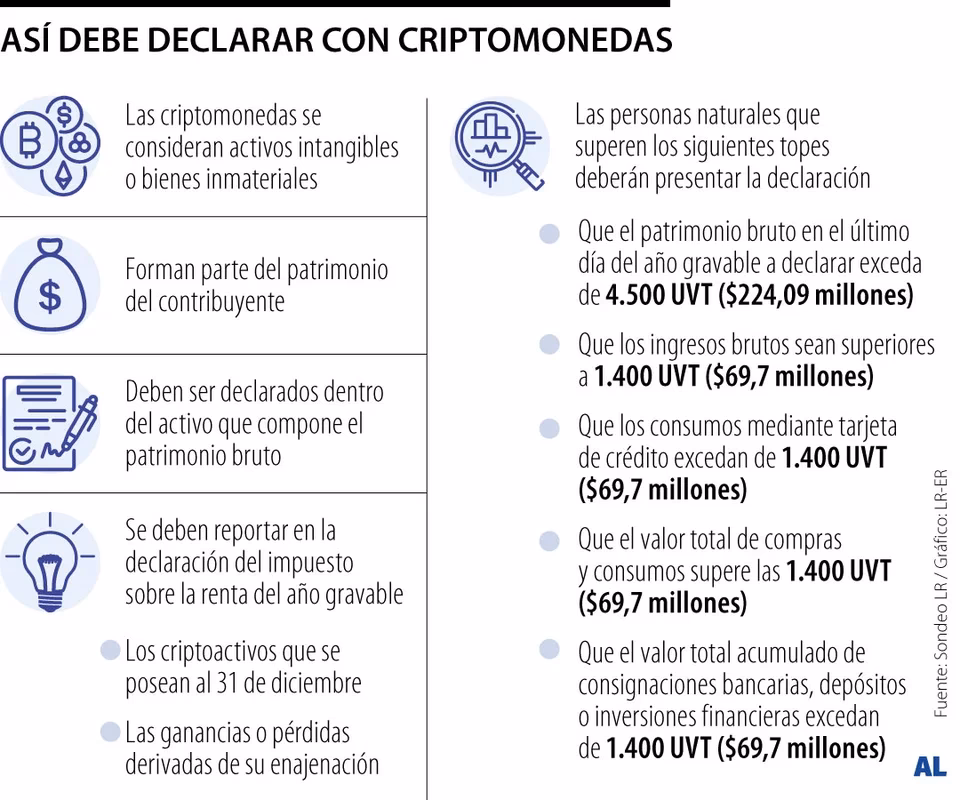 ¿Cómo tributan las criptomonedas en EEUU?
