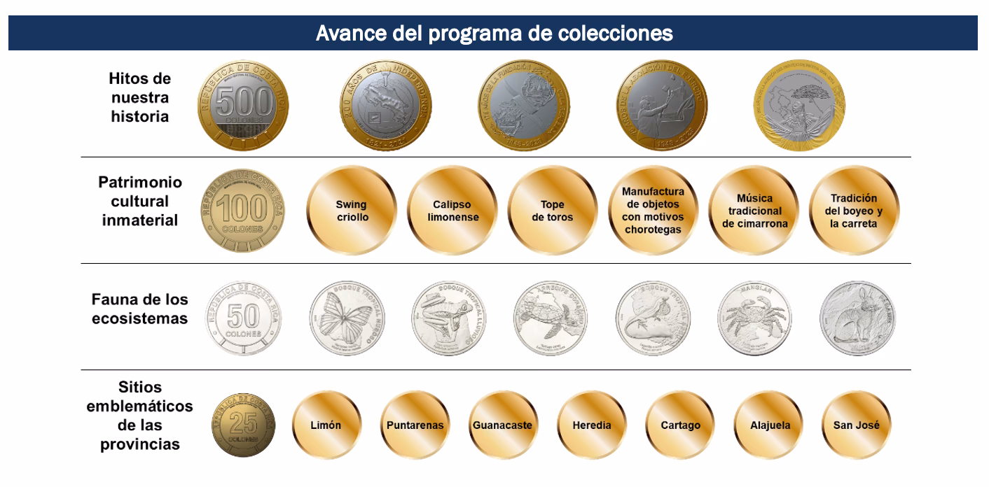 ¿Dónde se listará la criptomoneda RXS?