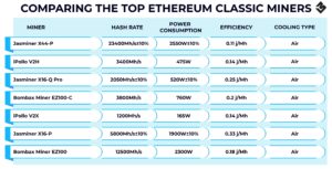 ¿Cuánto vale 1 hash?