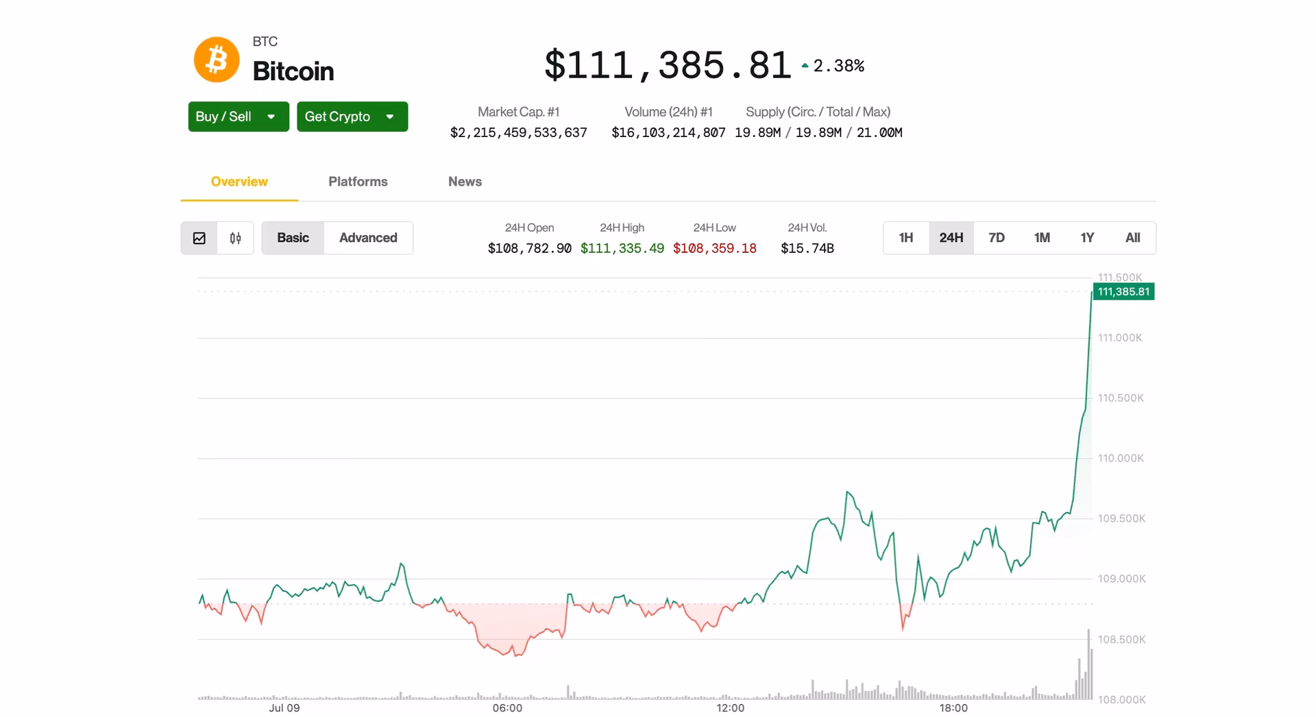 ¿Cuánto vale 1 pip en bitcoin?