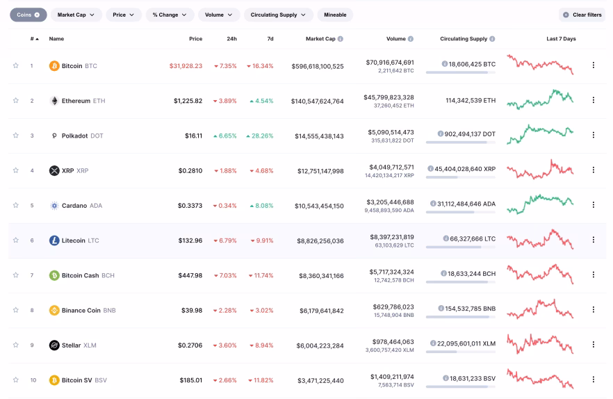 Is USDC worth anything?