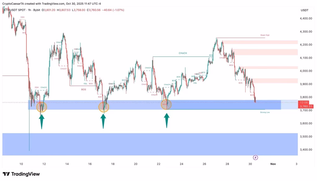 Is Curve on Ethereum?