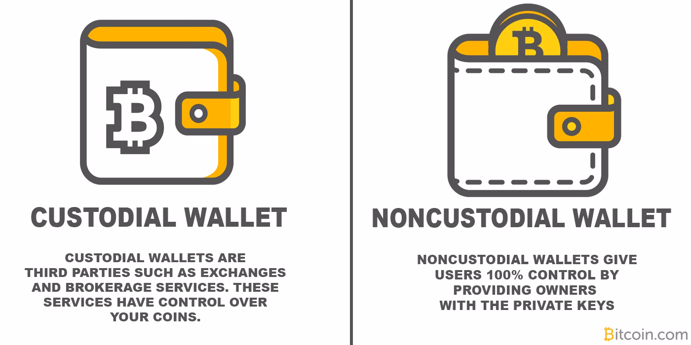 What is custodial bitcoin?