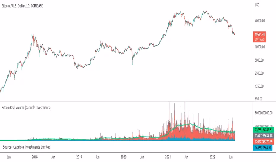 What is Bitcoin trading volume?