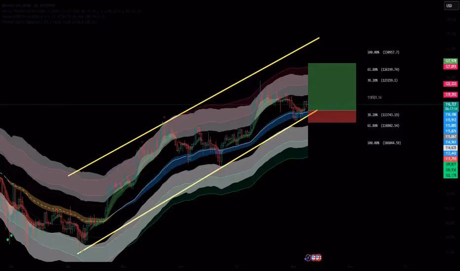 What is the best Fibonacci setting for crypto?