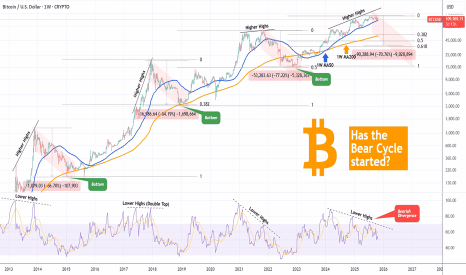 Can Bitcoin reach $500k in 2025?