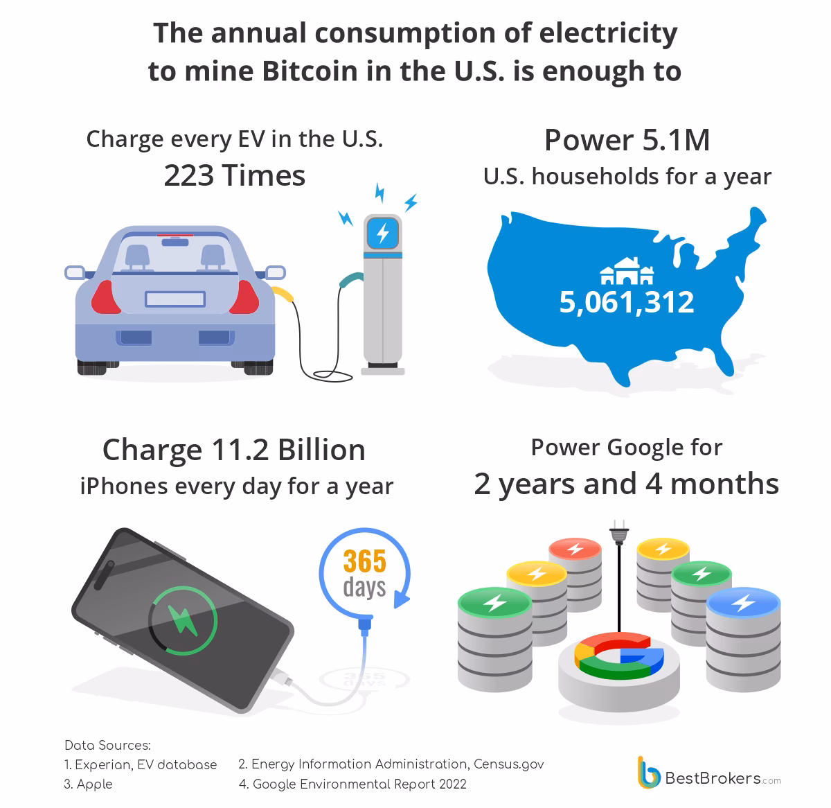 How much data does Bitcoin mining use?
