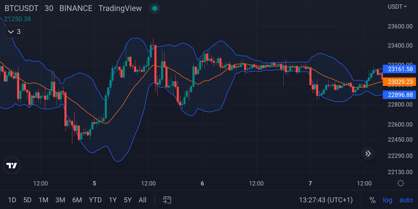 ¿Es rentable el day trading con criptomonedas?