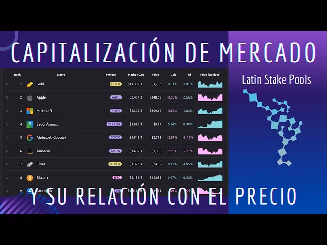¿Qué significa capitalización en criptomonedas?