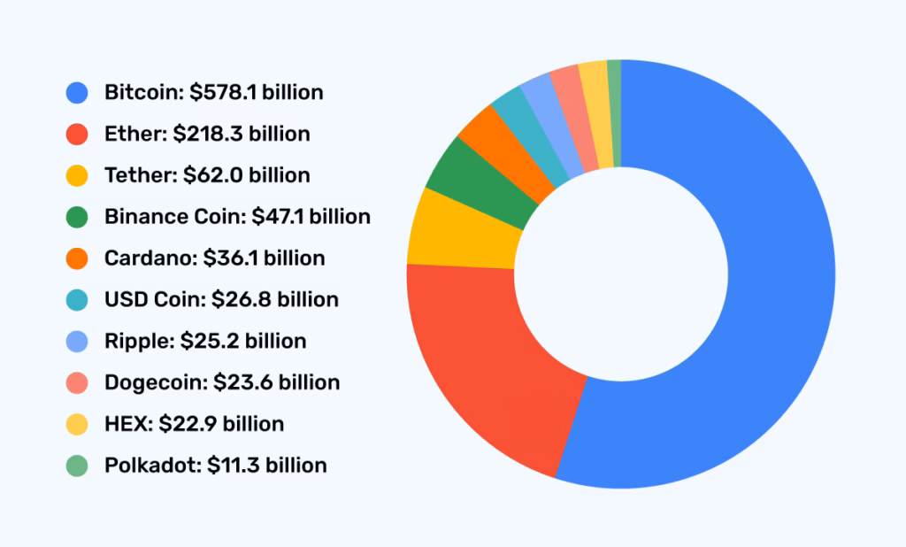 ¿Cómo funciona la capitalización de mercado de las criptomonedas?